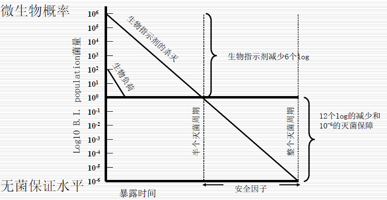 环氧乙烷(EO)灭菌柜的工作原理是怎样，EO灭菌柜安装要求有哪些？